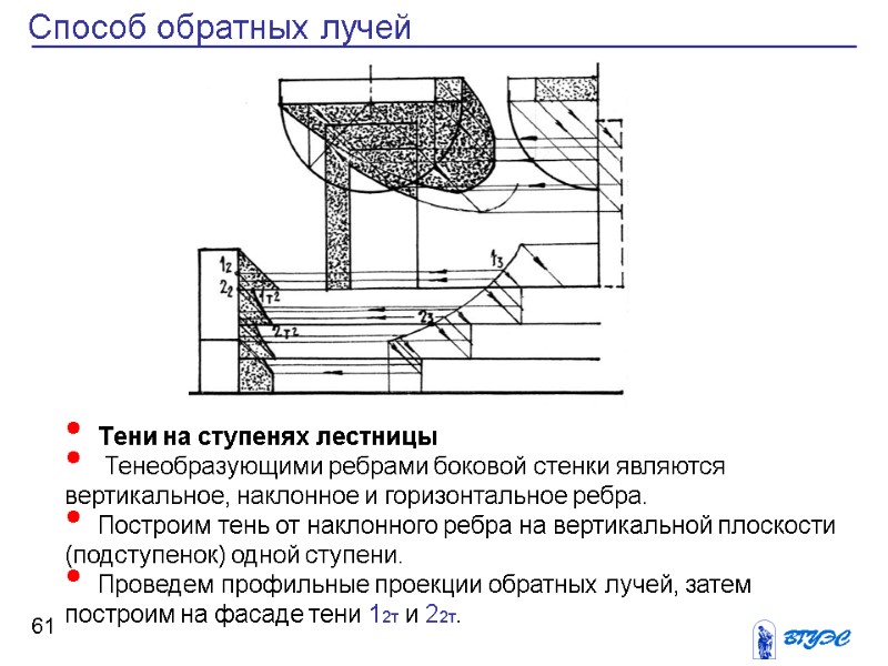 61 Способ обратных лучей Тени на ступенях лестницы   Тенеобразующими ребрами боковой стенки